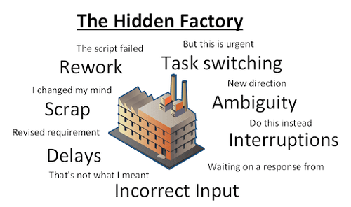 Developer working with GitHub repositories and version control code on computer screen