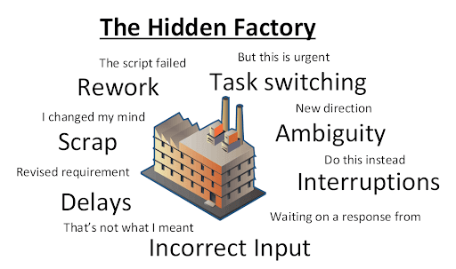 Developer working with GitHub repositories and version control code on computer screen