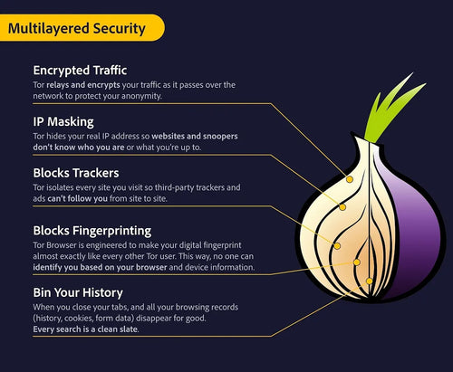 Server rack infrastructure representing the volunteer relay nodes of the Tor network onion routing system
