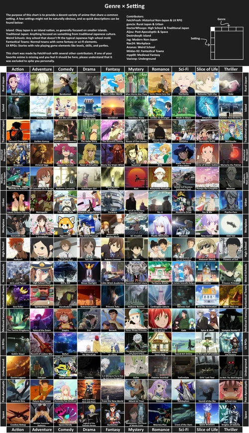 colorful anime neon signs at night reflecting diverse anime genre culture Japan 2025