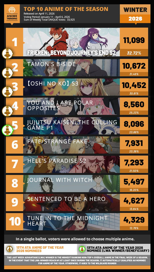  must-watch anime 2023 to 2026 golden age series ranked streaming guide