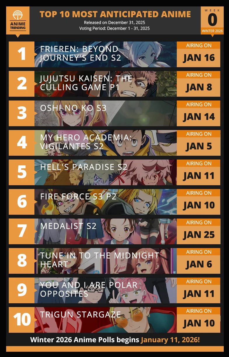 Best Anime of 2026 So Far: Our Mid-Year Rankings – Aprasi